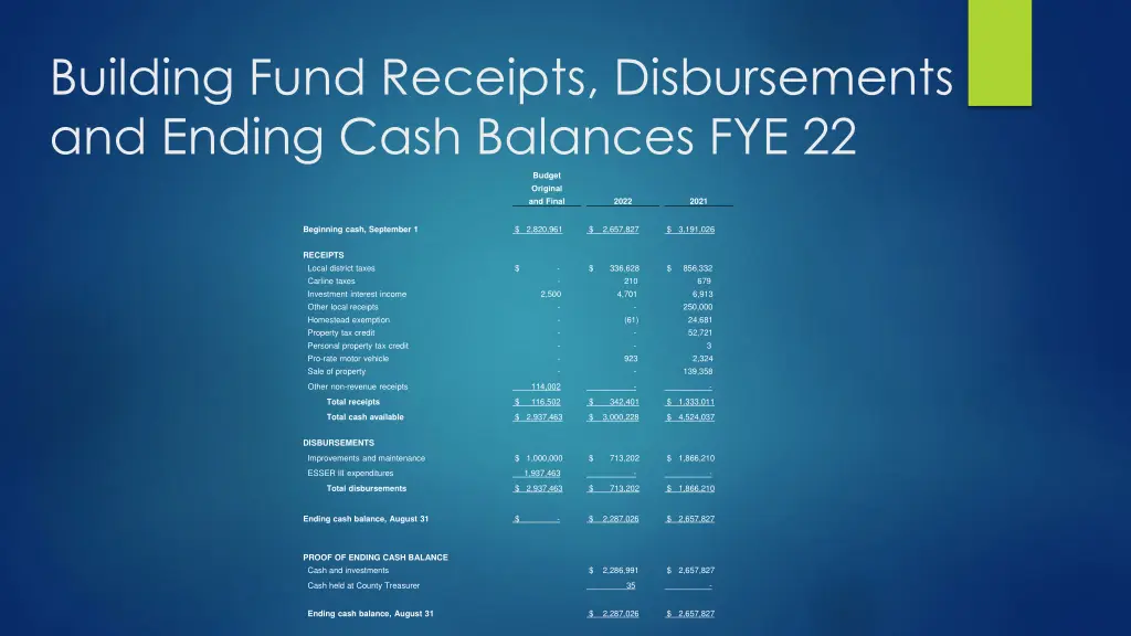 building fund receipts disbursements and ending