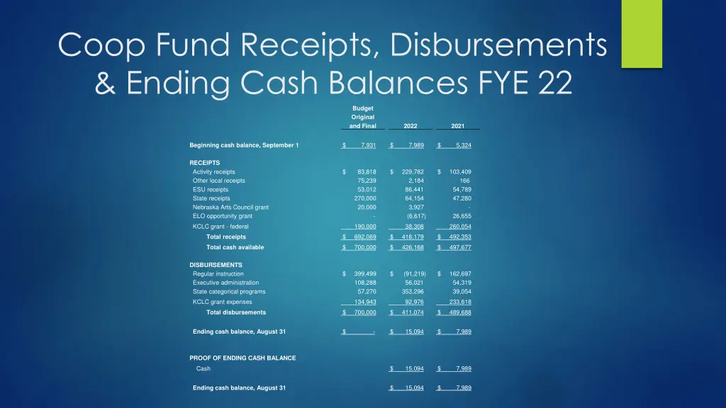 coop fund receipts disbursements ending cash