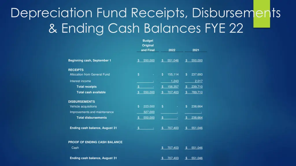depreciation fund receipts disbursements ending