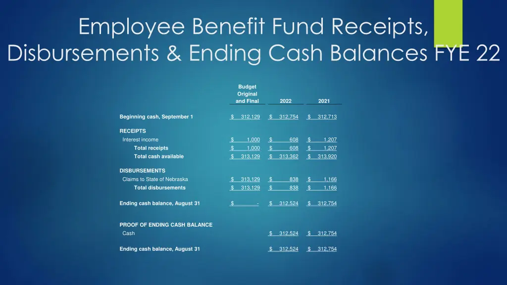employee benefit fund receipts disbursements