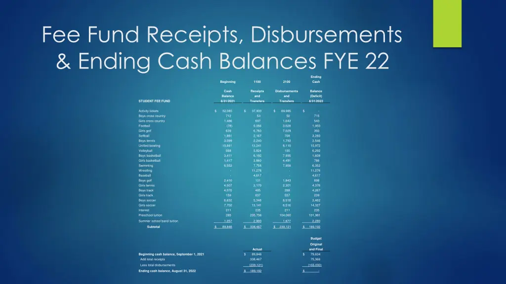 fee fund receipts disbursements ending cash