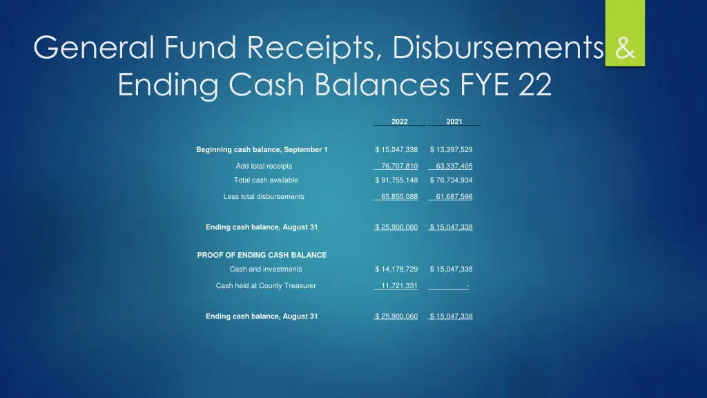 general fund receipts disbursements ending cash