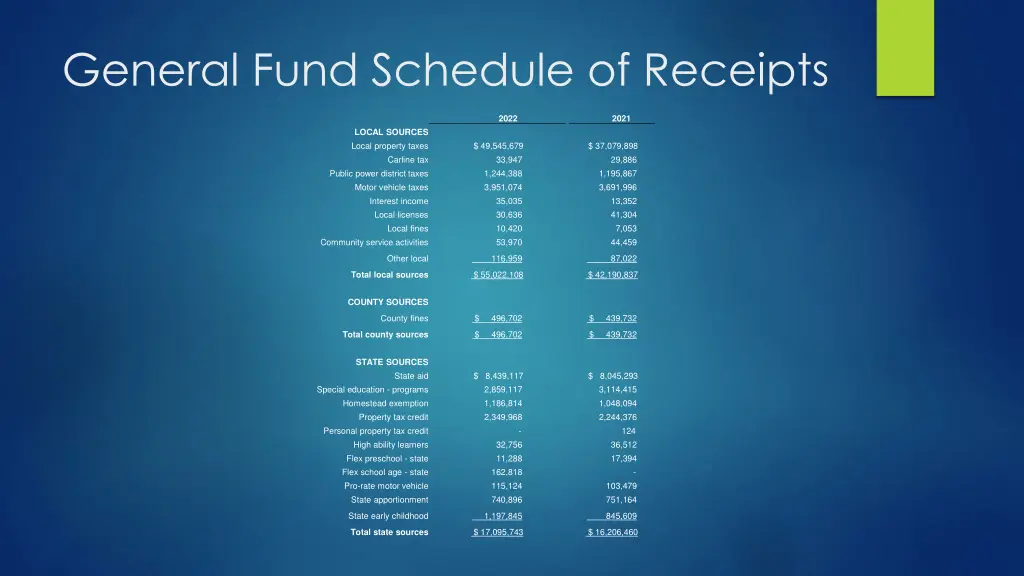 general fund schedule of receipts