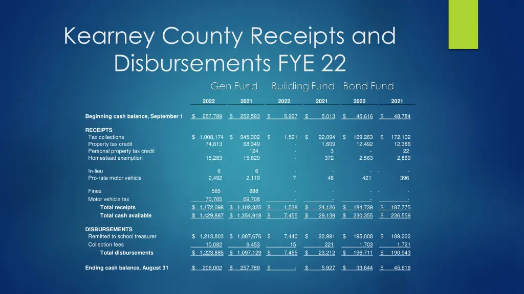 kearney county receipts and disbursements fye 22