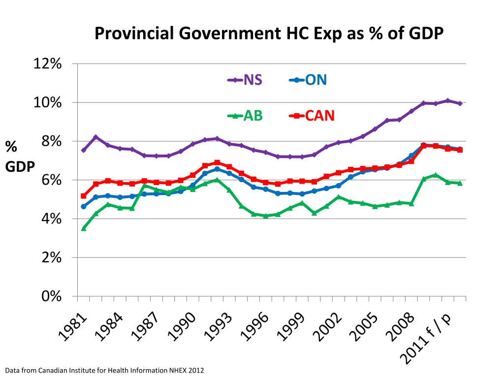 provincial government hc exp as of gdp 1