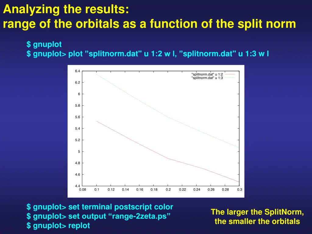 analyzing the results range of the orbitals