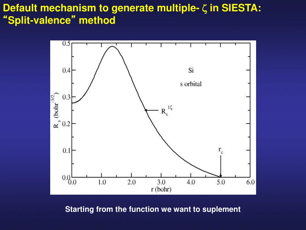 default mechanism to generate multiple in siesta