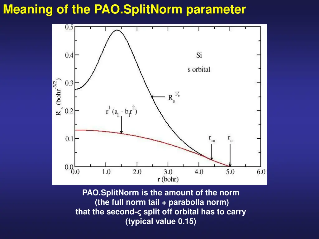 meaning of the pao splitnorm parameter