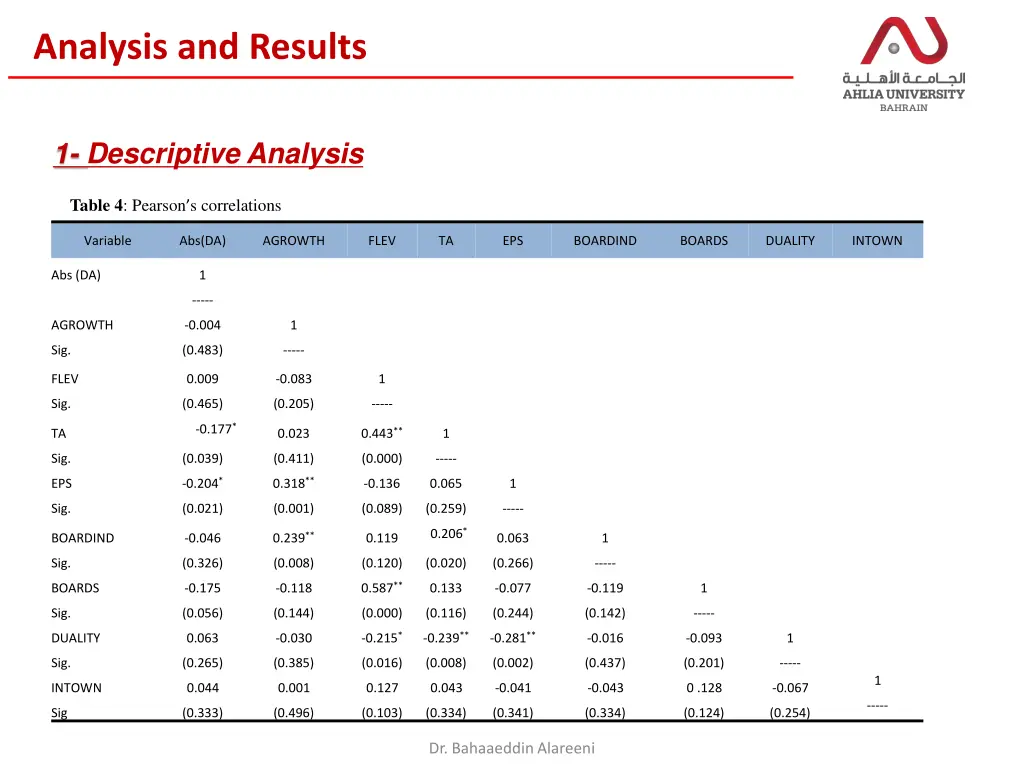 analysis and results 1