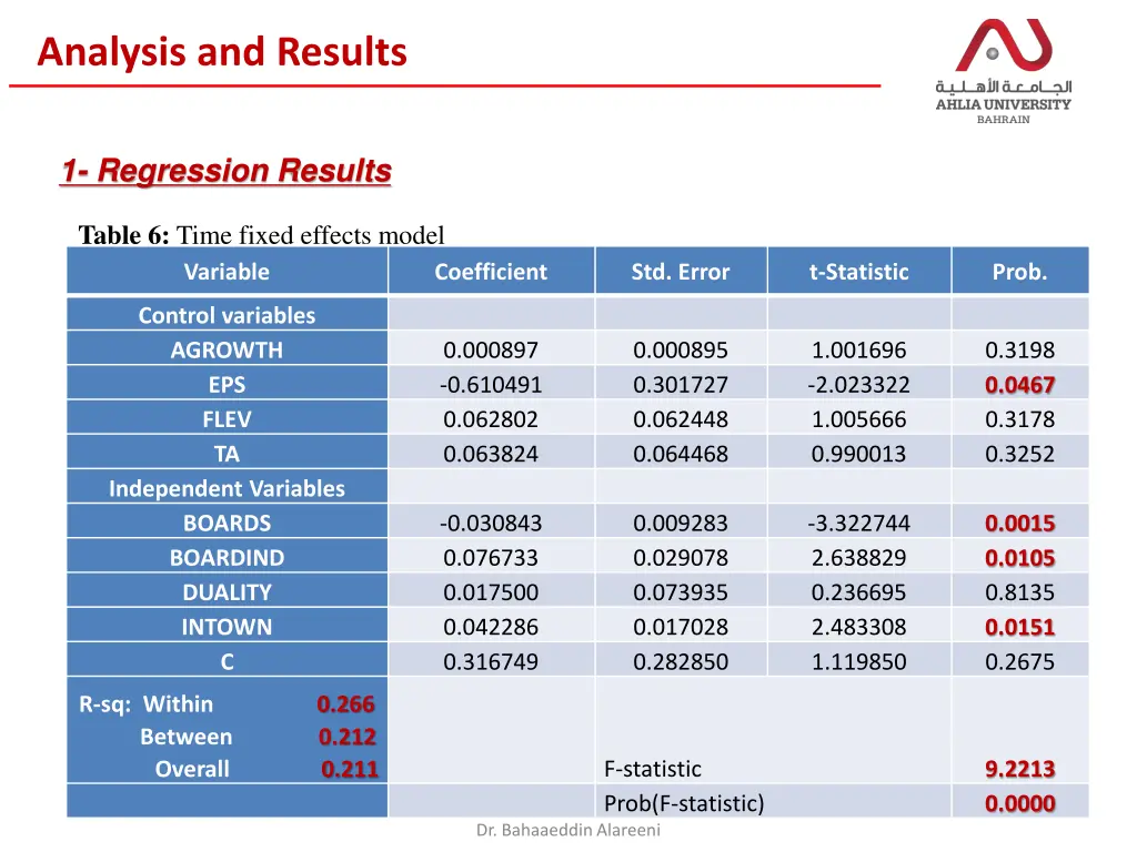 analysis and results 2