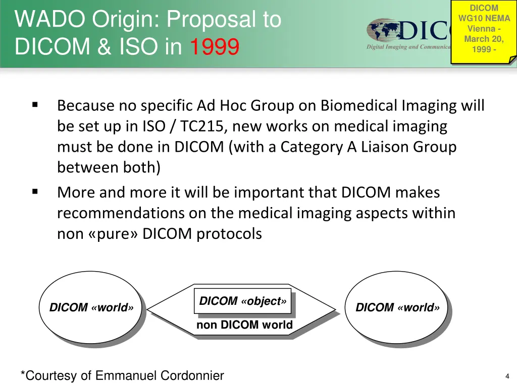 dicom wg10 nema vienna march 20 1999