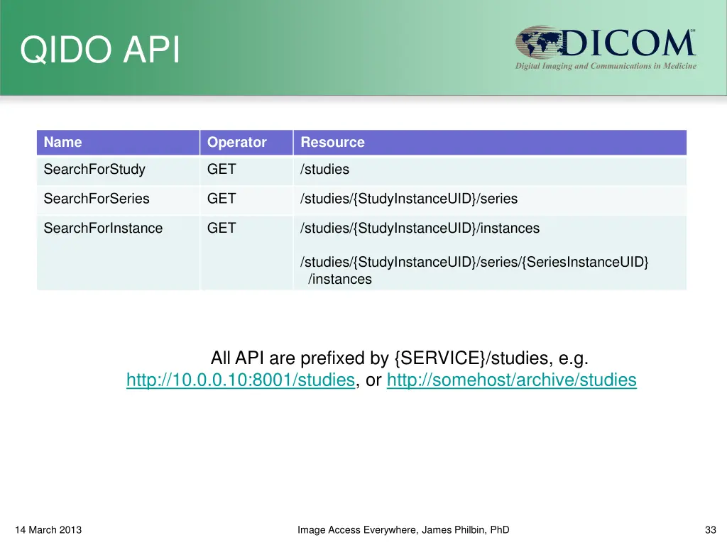 qido api
