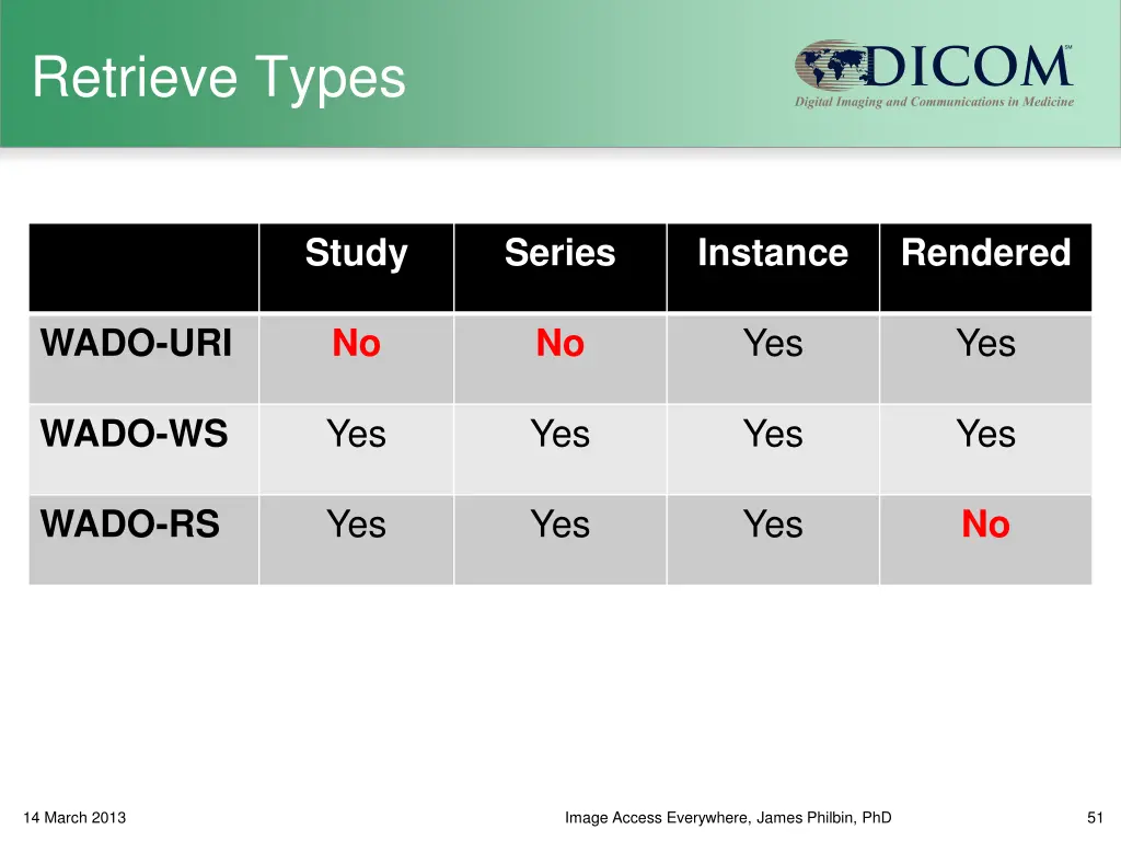 retrieve types