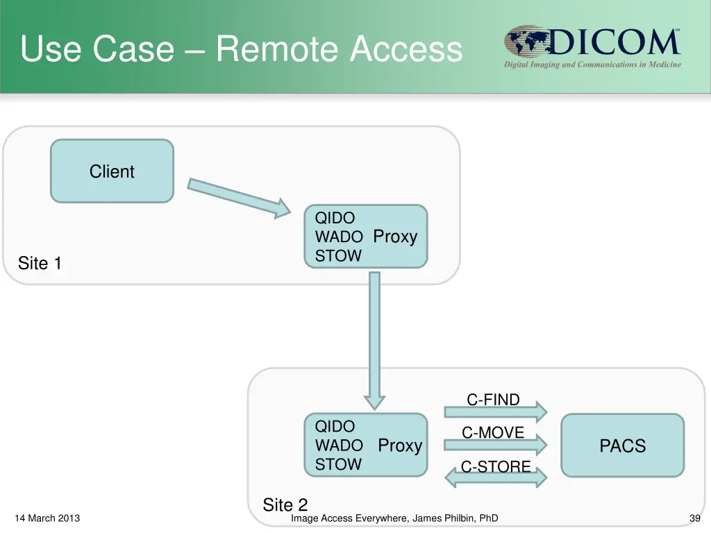 use case remote access