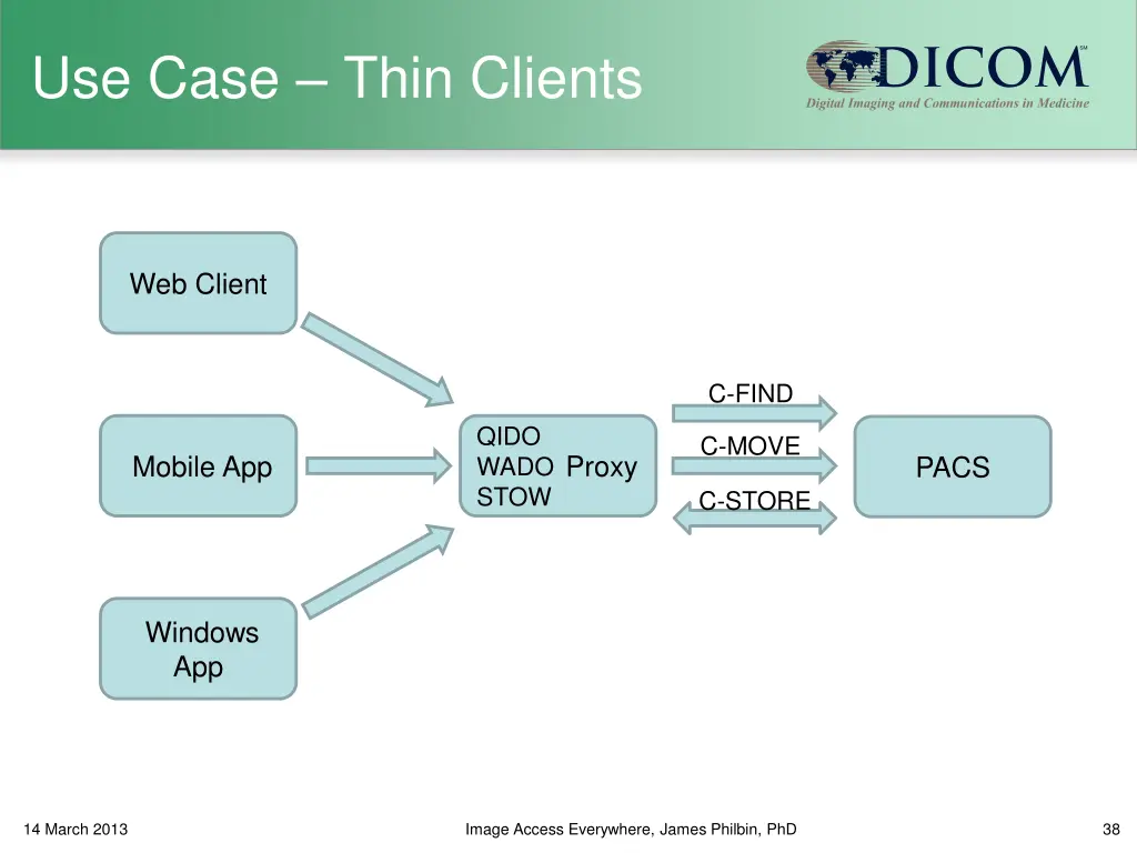 use case thin clients