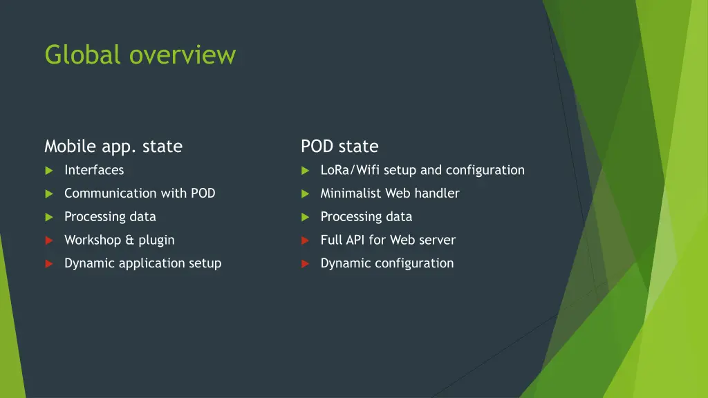 global overview