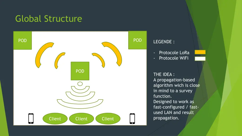 global structure