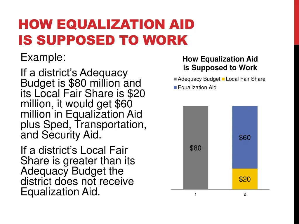 how equalization aid is supposed to work example