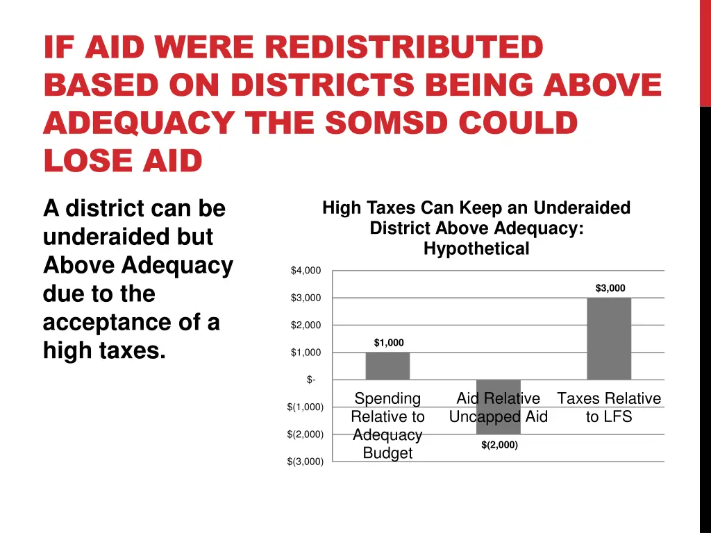 if aid were redistributed based on districts