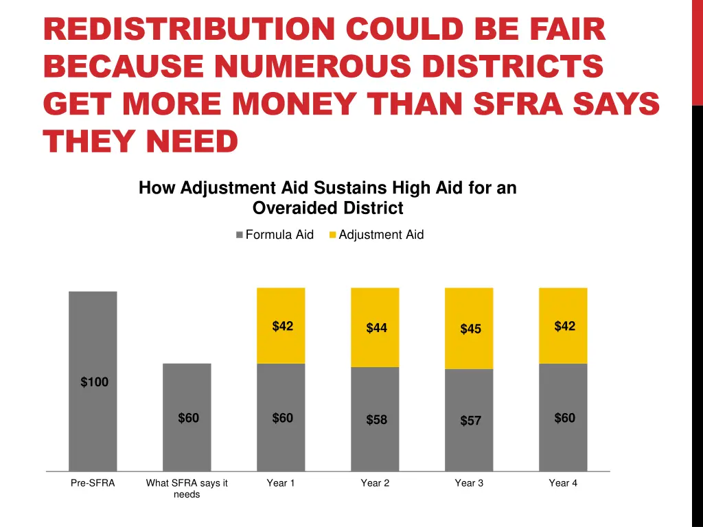 redistribution could be fair because numerous