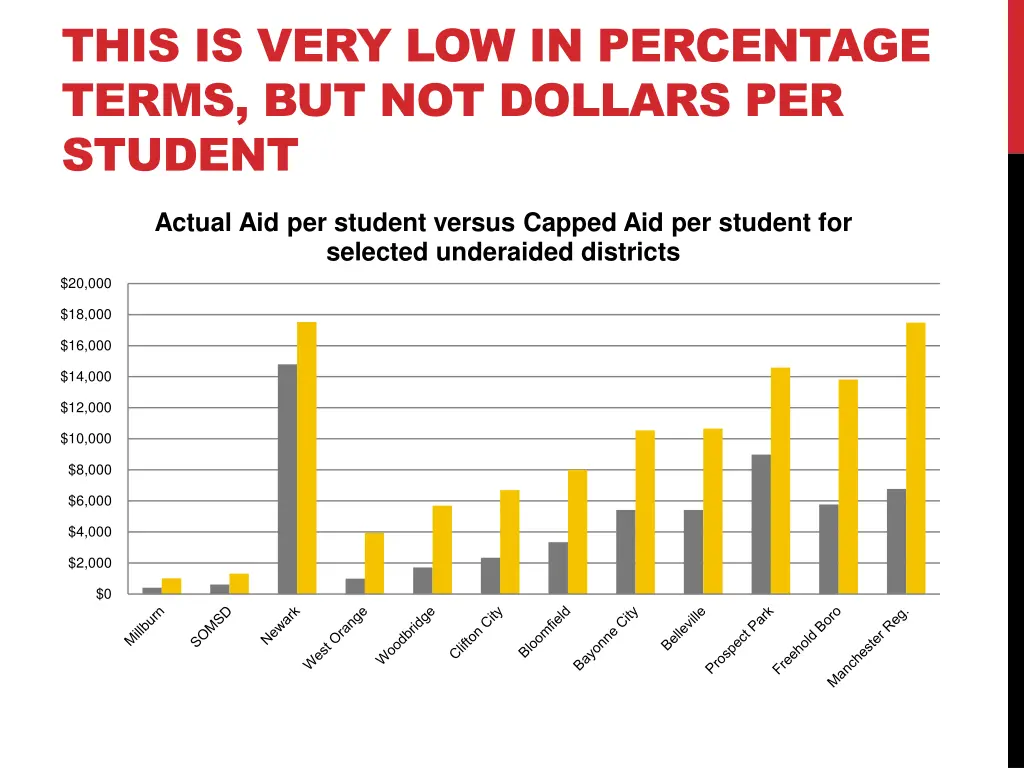 this is very low in percentage terms