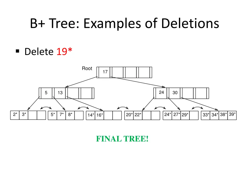b tree examples of deletions 1
