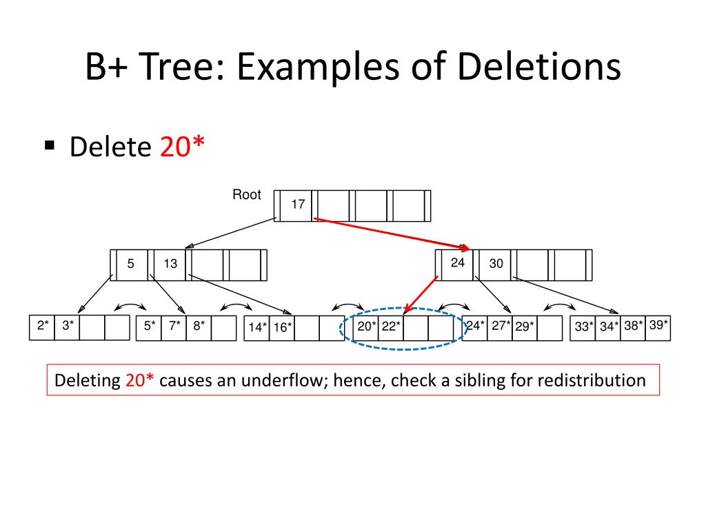 b tree examples of deletions 2