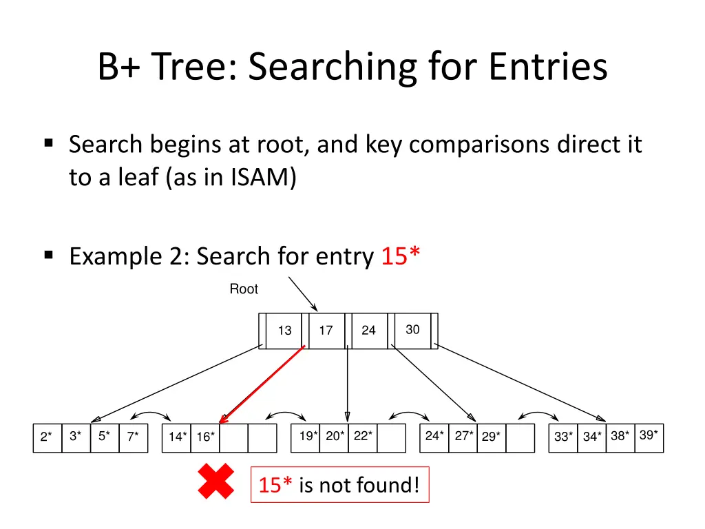 b tree searching for entries 1