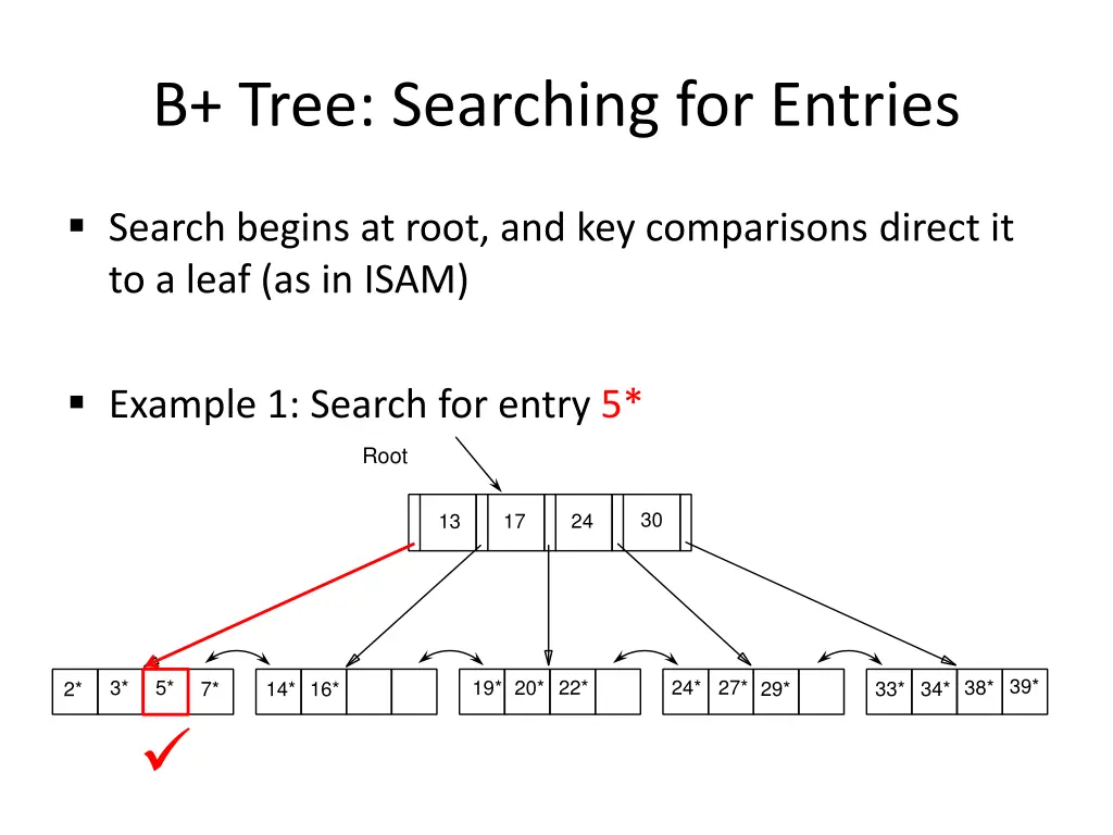 b tree searching for entries