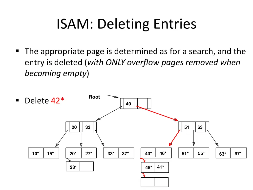 isam deleting entries 1