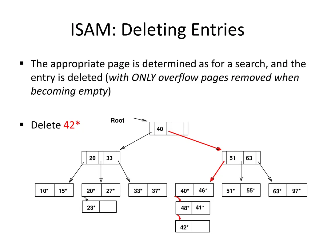 isam deleting entries