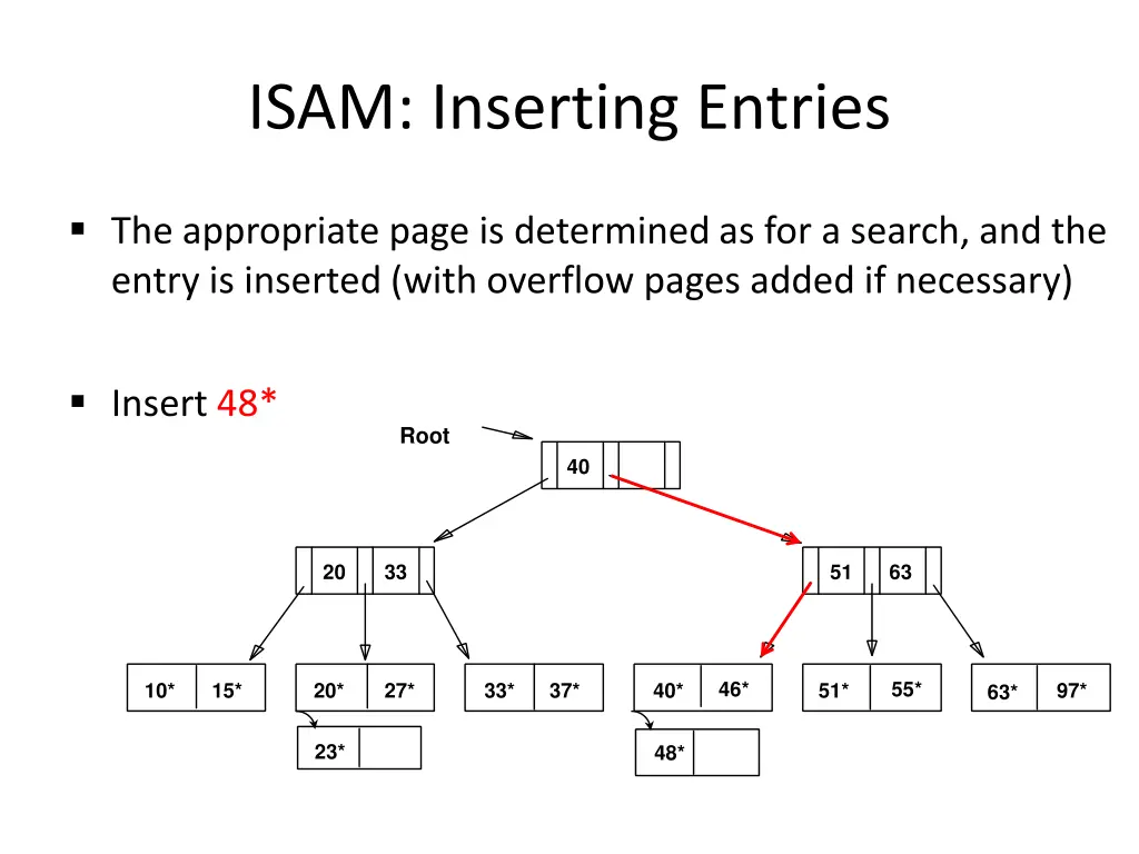 isam inserting entries 1