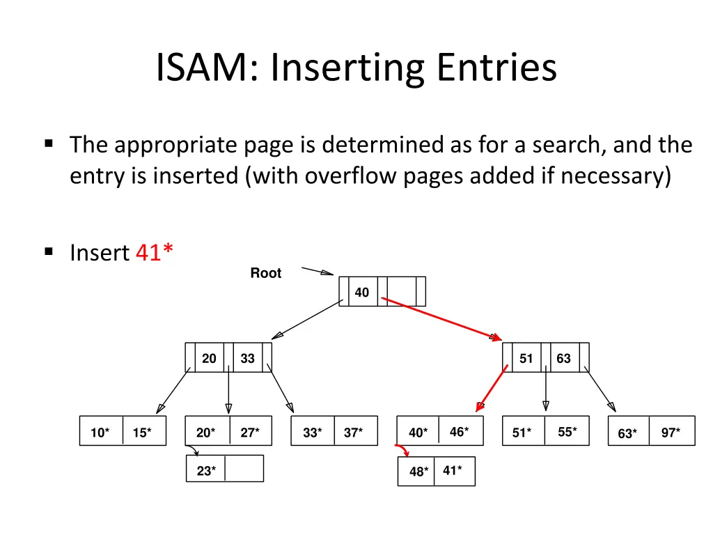 isam inserting entries 2