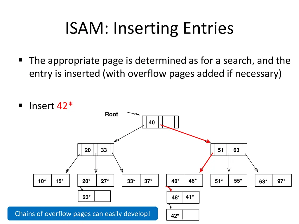 isam inserting entries 3