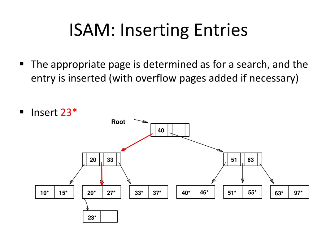 isam inserting entries
