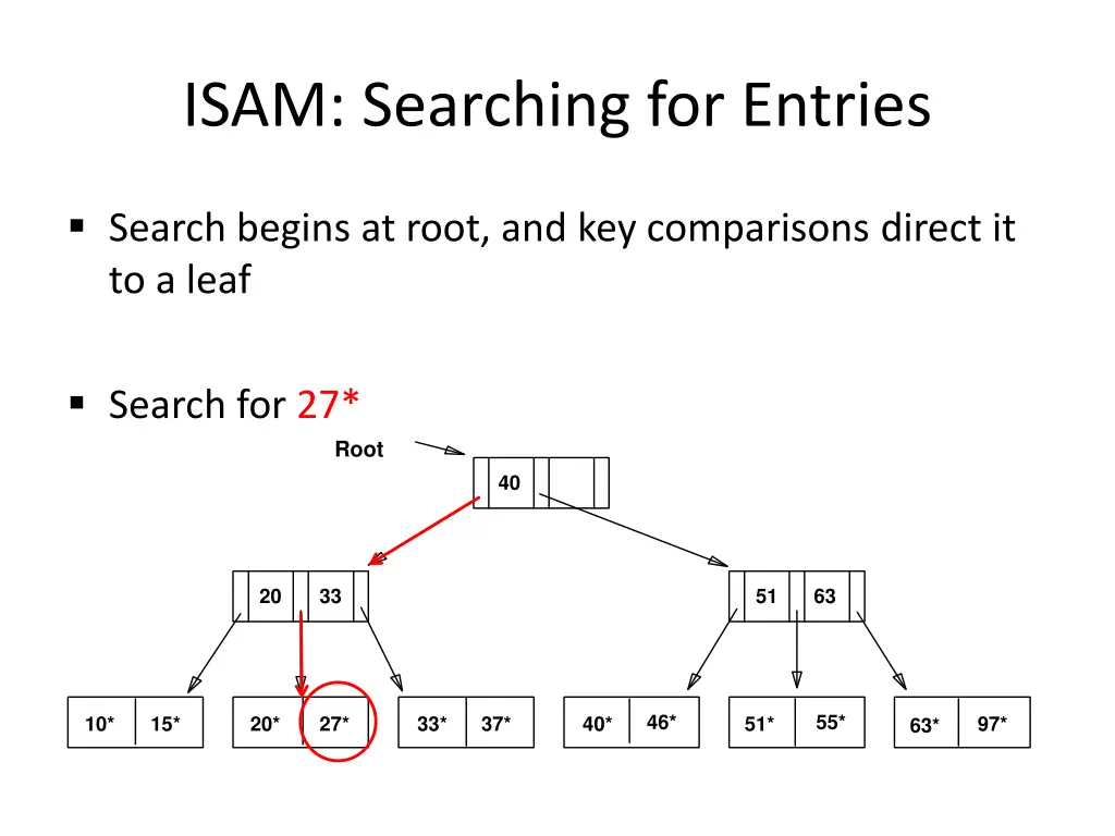isam searching for entries