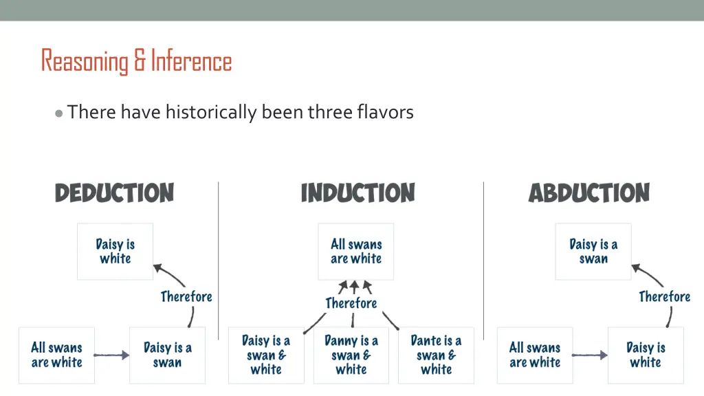 reasoning inference