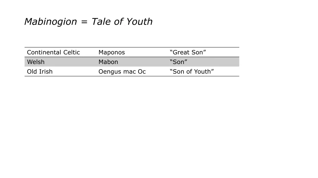 mabinogion tale of youth