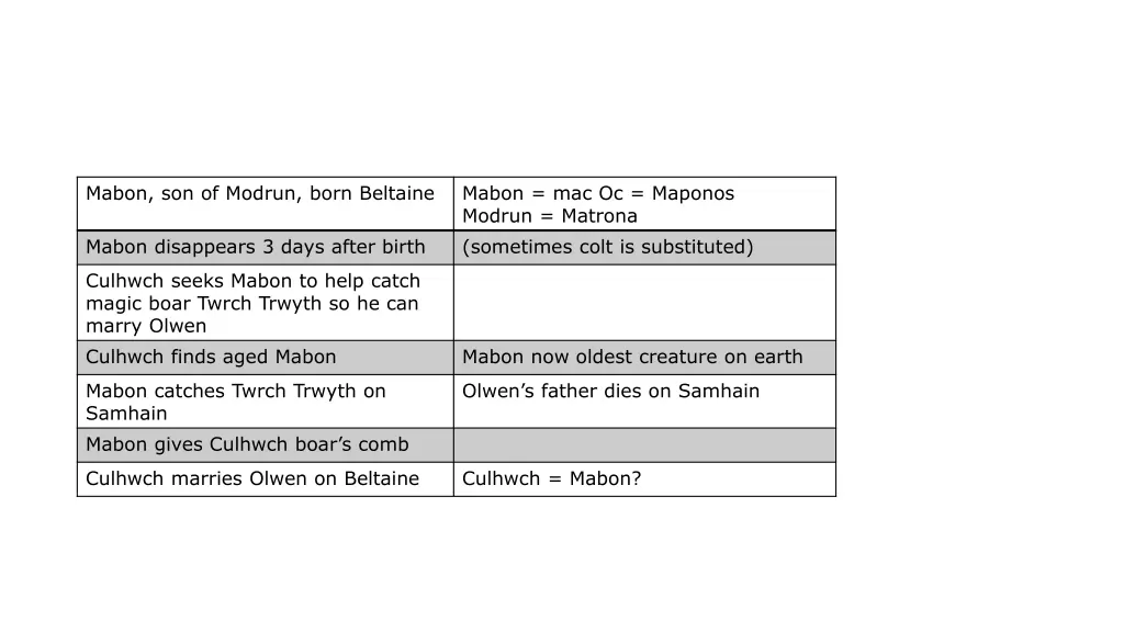 mabon son of modrun born beltaine
