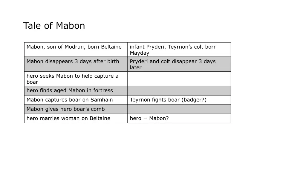 tale of mabon