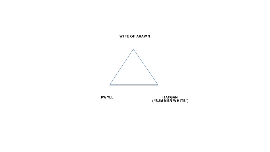 wife of arawn