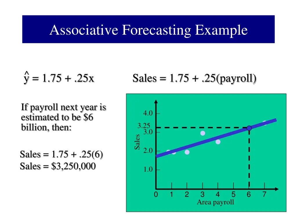 associative forecasting example 2
