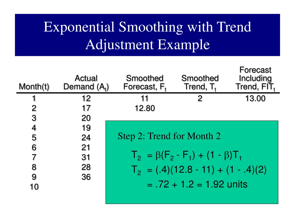 exponential smoothing with trend adjustment 4