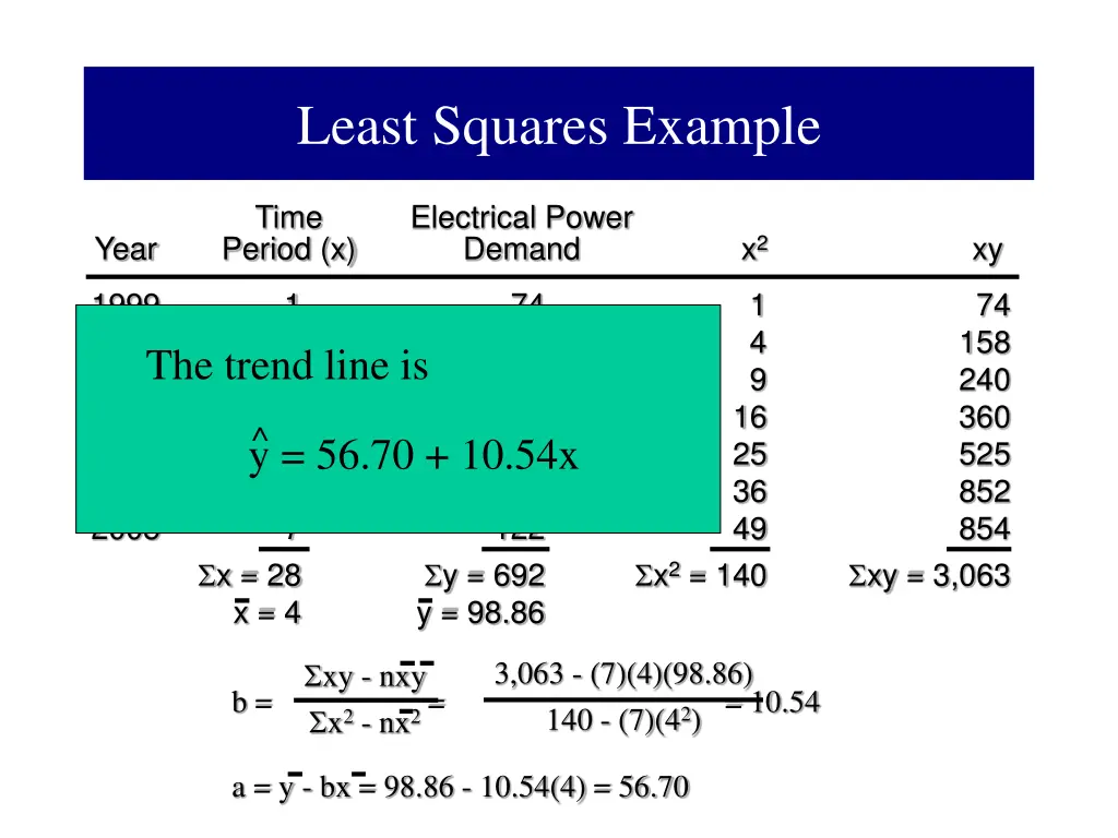 least squares example 1