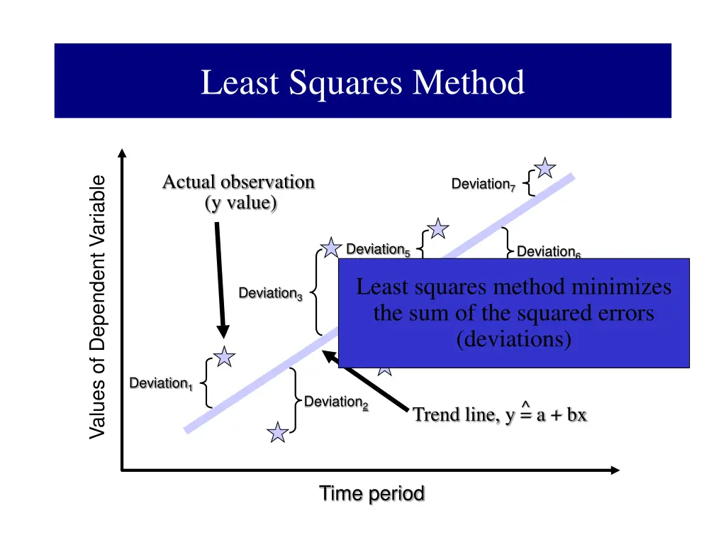 least squares method 1