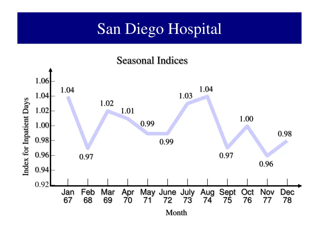 san diego hospital 1
