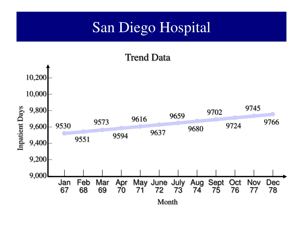 san diego hospital