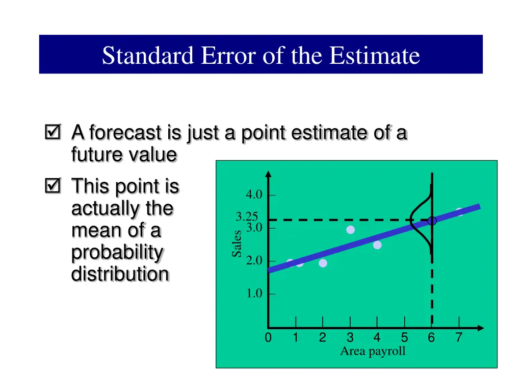 standard error of the estimate