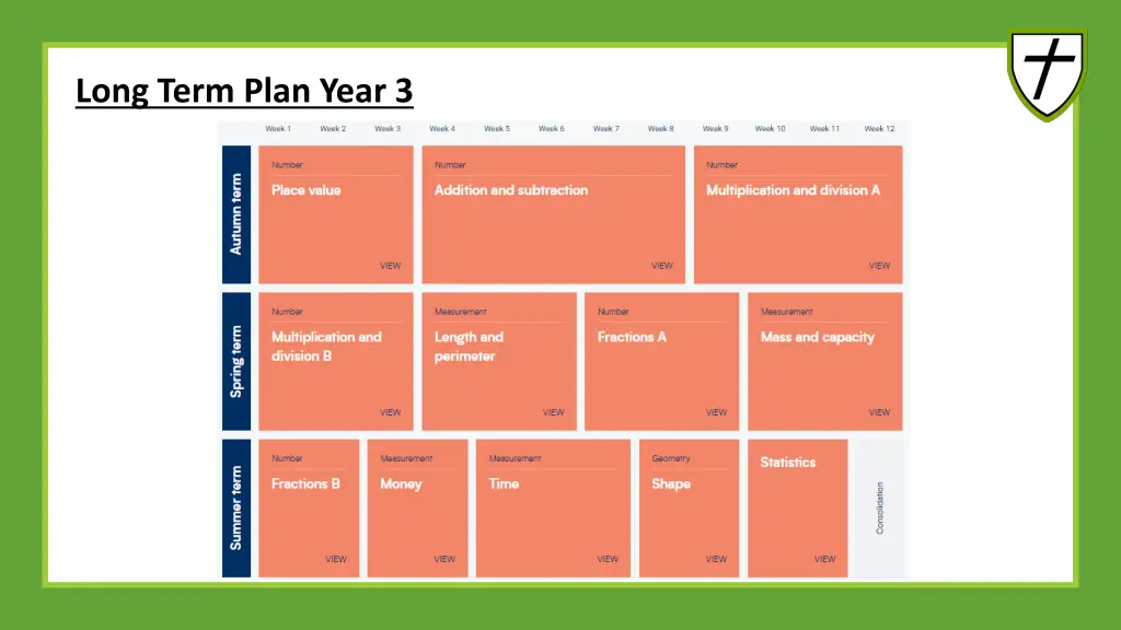 long term plan year 3