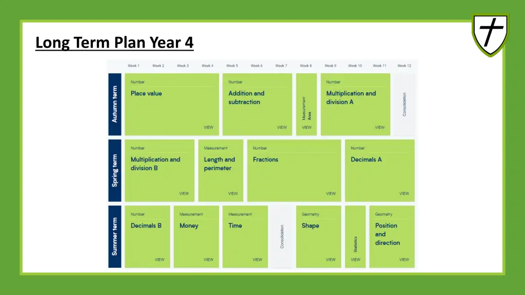long term plan year 4